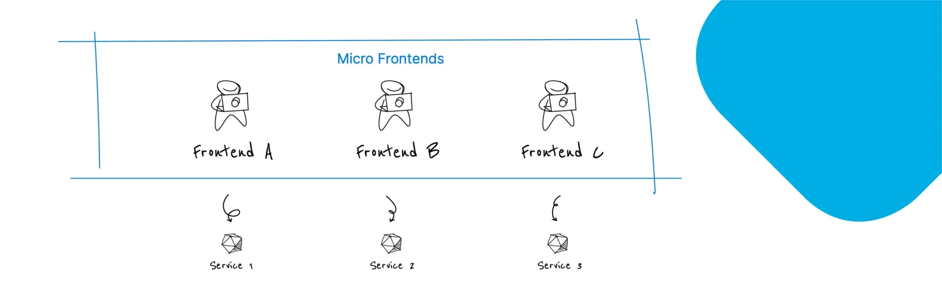 Micro Frontends