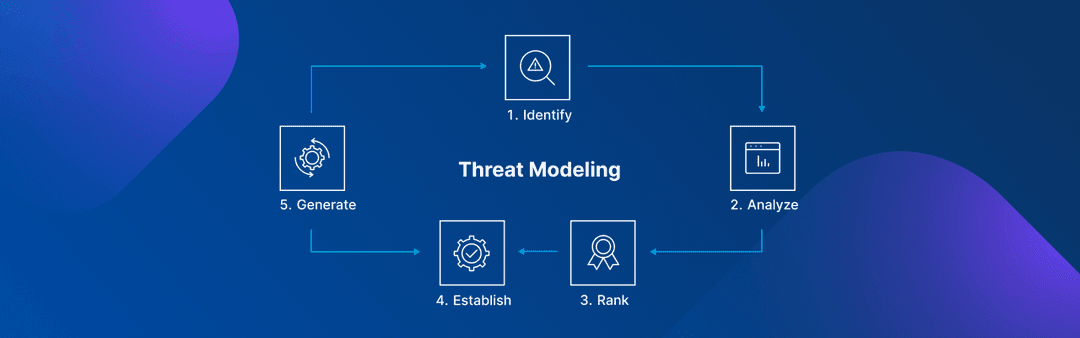 Threat Modeling Banner.png