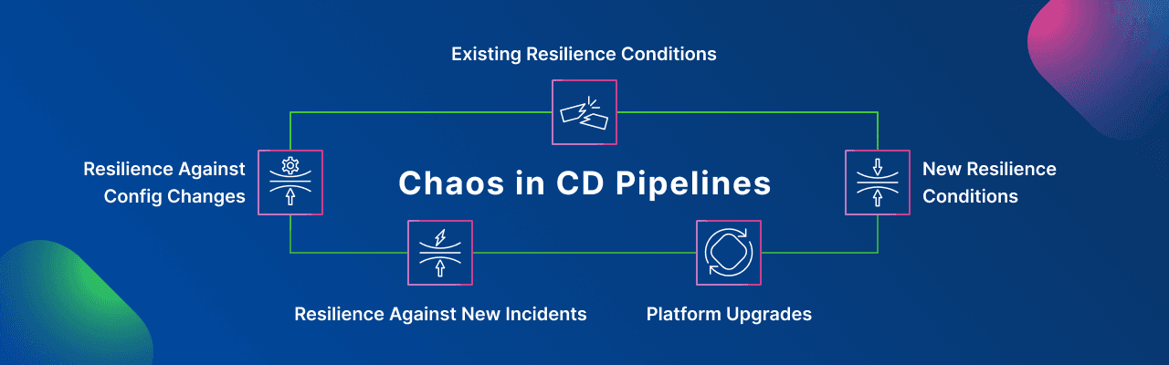 Use cases for chaos engineering in CD pipelines.png