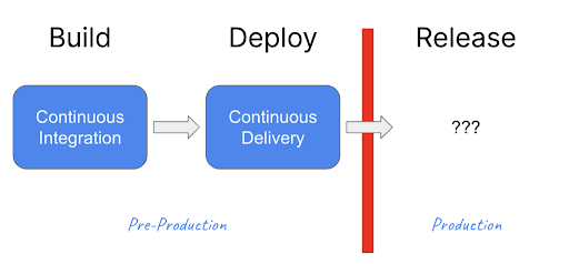 control and velocity in production - 2.png