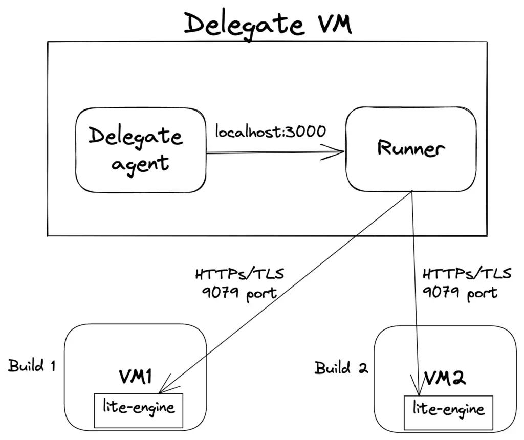 delegate_vm.webp