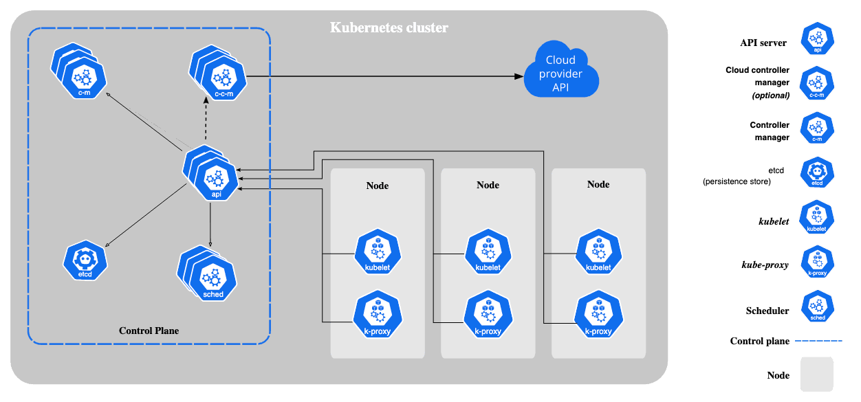 kubernetes mistakes - 2.png