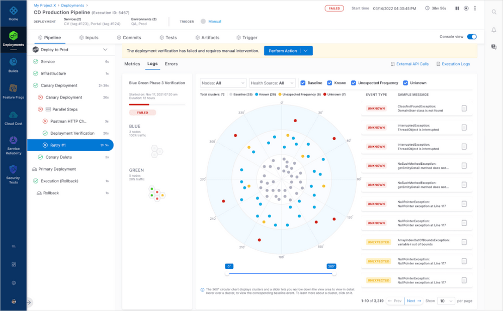 サービス信頼性管理の活用がGAに。SLOマネジメントのパワーを実感してください。｜Harness正規販売代理店（株）Digital Stacks