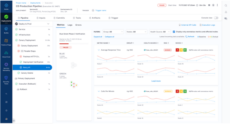 サービス信頼性管理の活用がGAに。SLOマネジメントのパワーを実感してください。｜Harness正規販売代理店（株）Digital Stacks