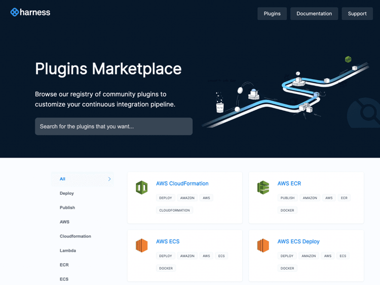 新しいDrone CIプラグインインデックスの紹介｜Harness正規販売代理店（株）Digital Stacks