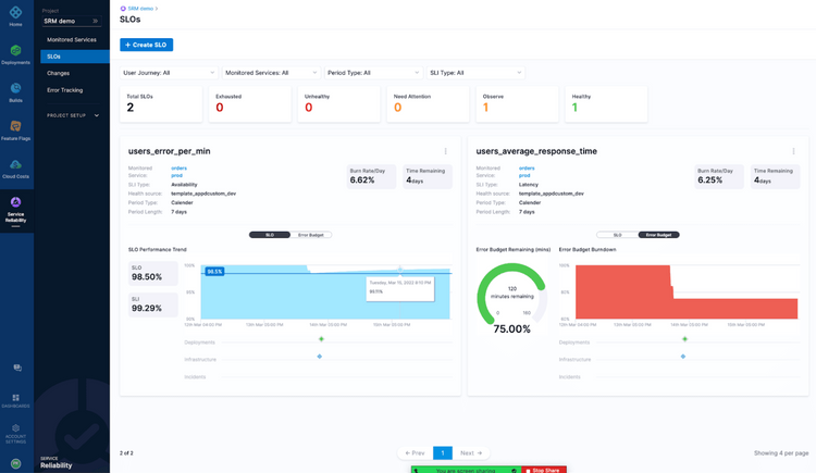 Harness Service Reliability Management（SRM）の主要機能｜Harness正規販売代理店 DXable