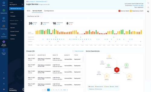Harness Service Reliability Management（SRM）の主要機能｜Harness正規販売代理店（株 ...