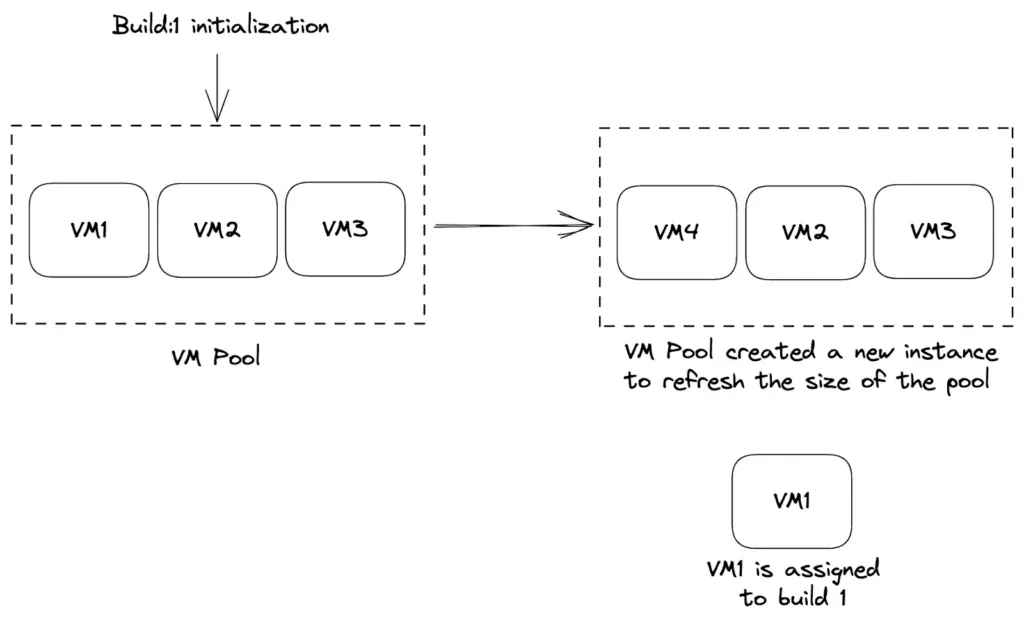 vm_initialization.webp